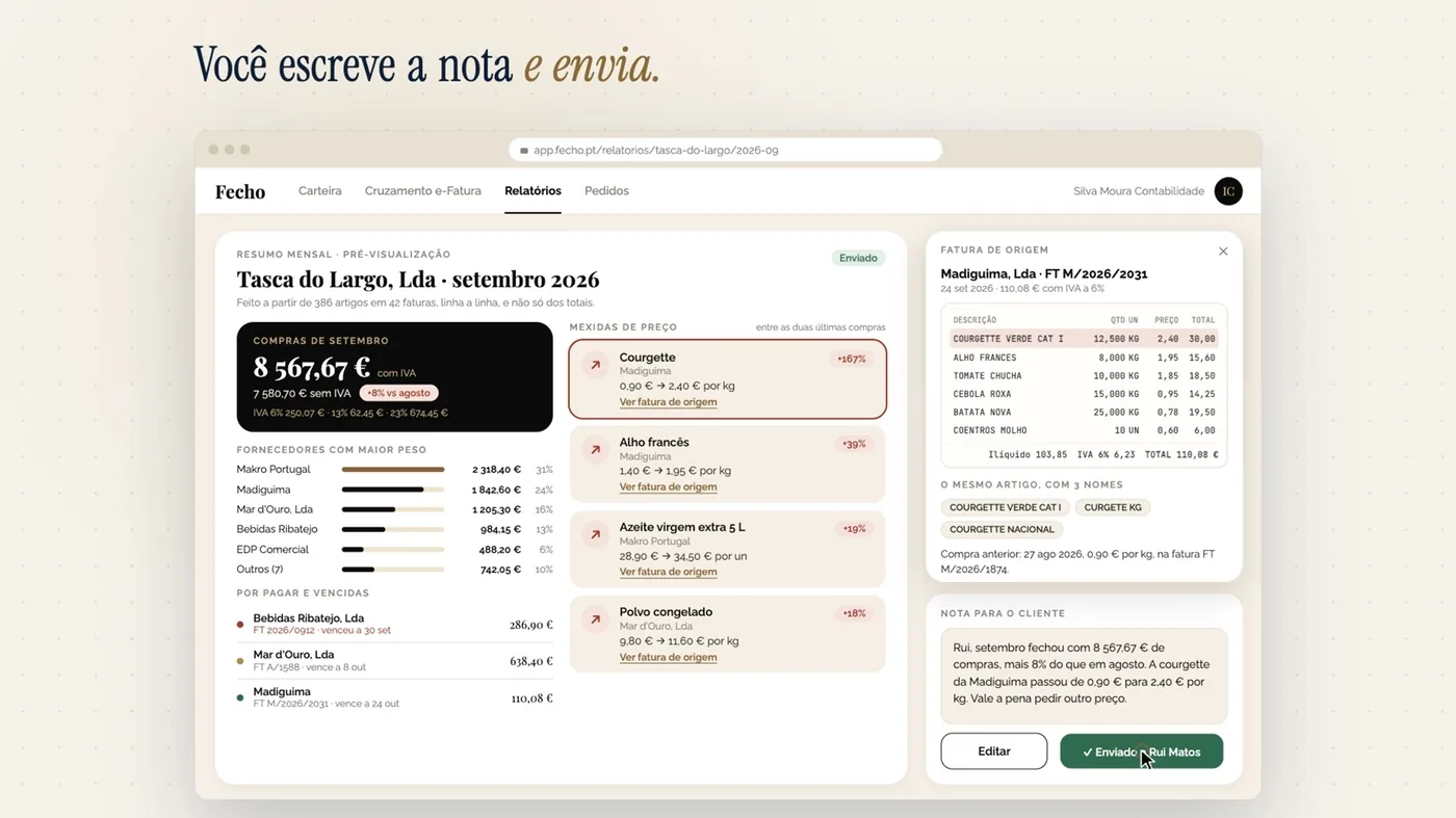 Resumo mensal enviado ao cliente