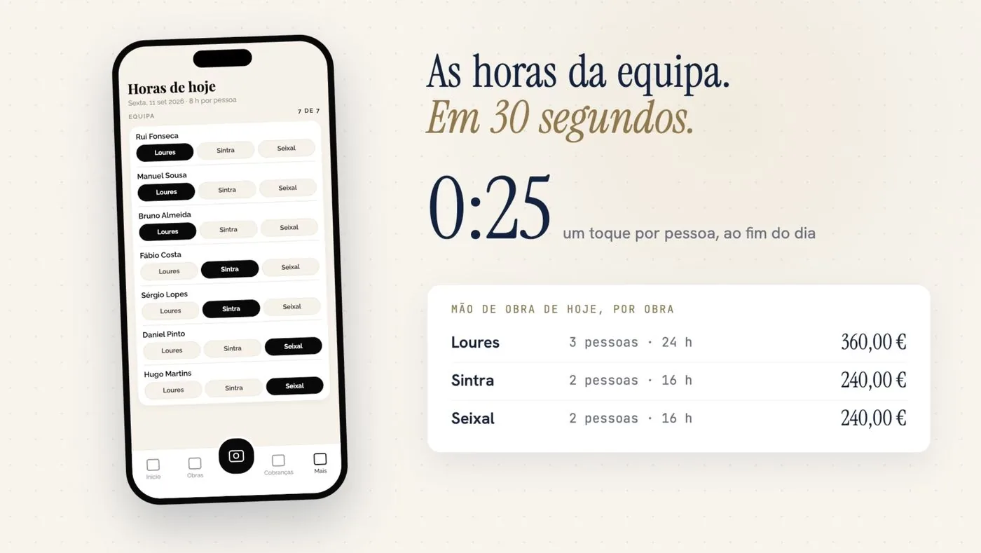 Horas da equipa registadas