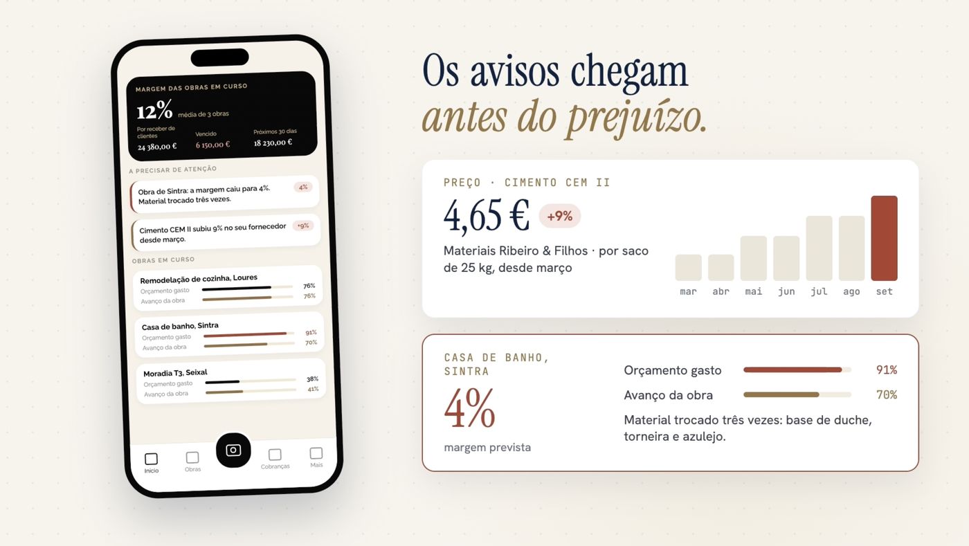 Alertas de margem e de preço