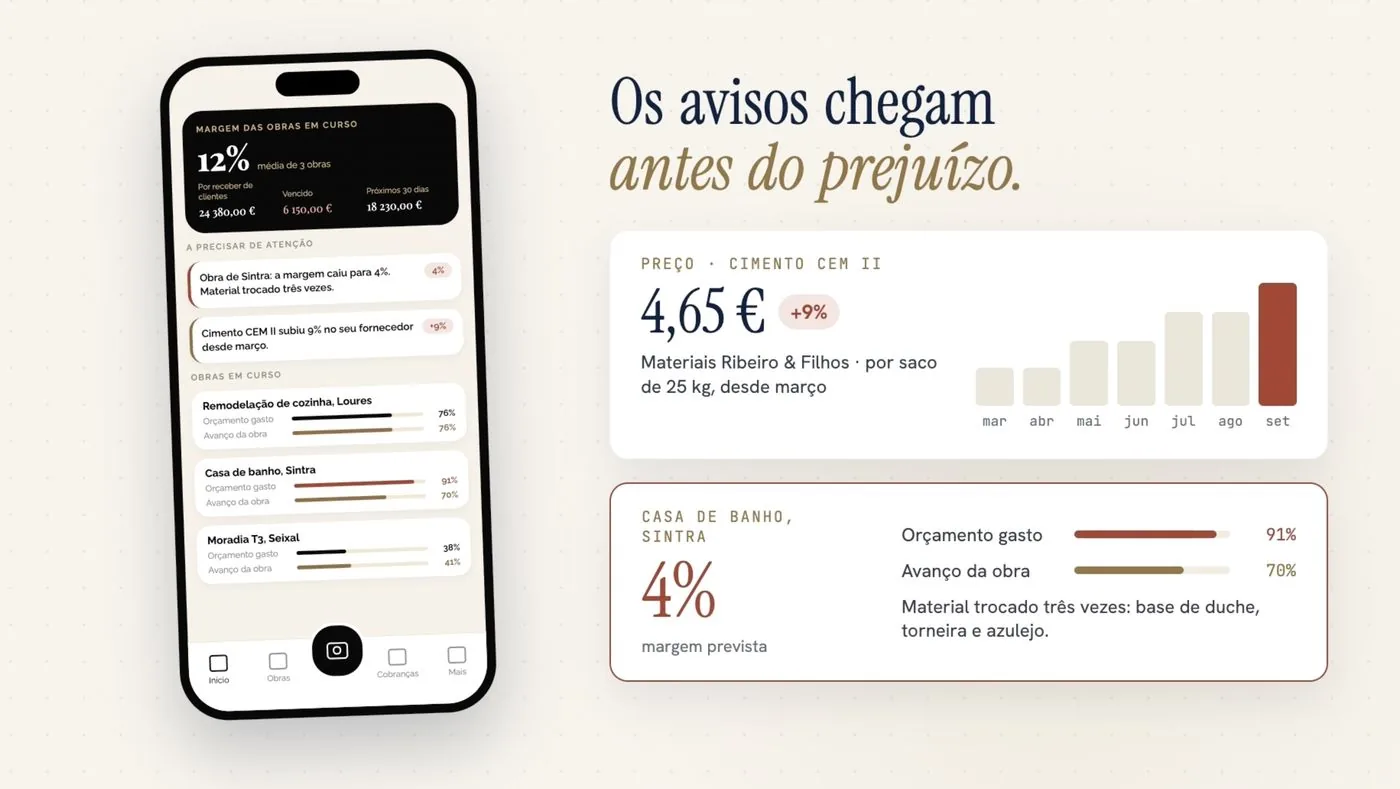 Alertas de margem e de preço